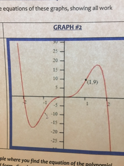 Solved equations of these graphs, showing all work GRAPH #2 | Chegg.com
