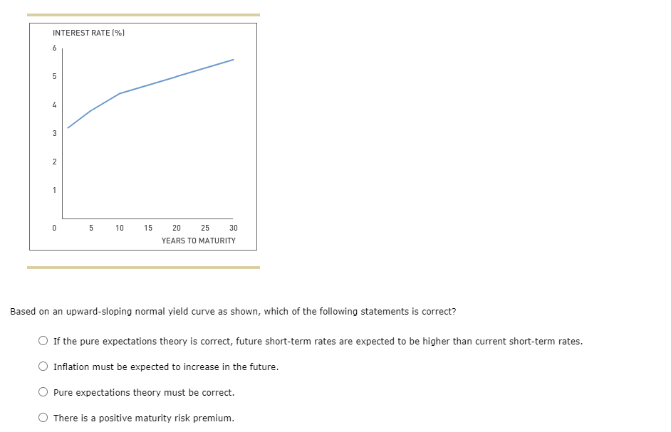 Solved 5. Factors that impact the yield curve There are | Chegg.com