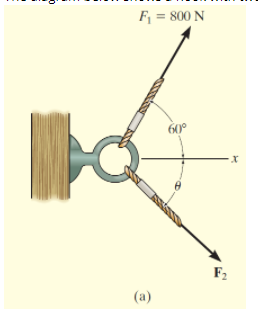 Solved The diagram below shows a hook with two ropes | Chegg.com