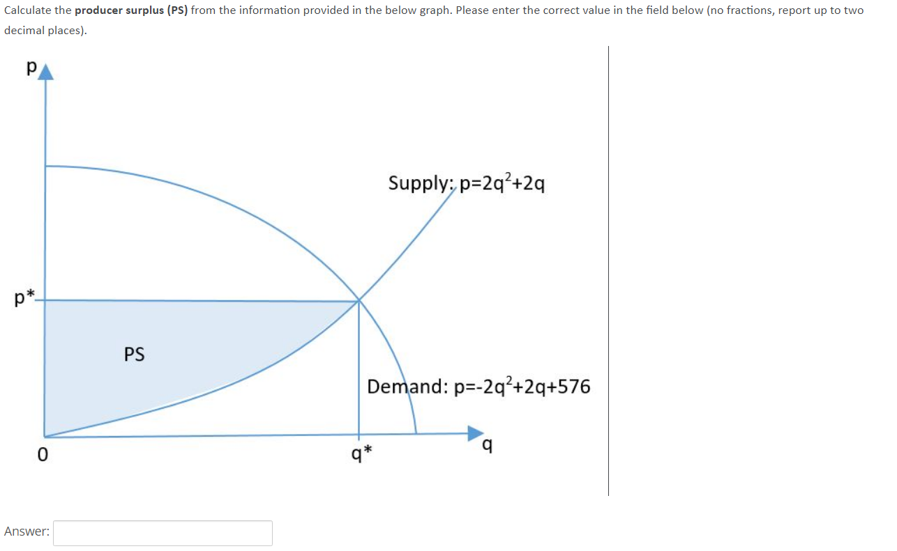 Solved Calculate the producer surplus (PS) from the | Chegg.com
