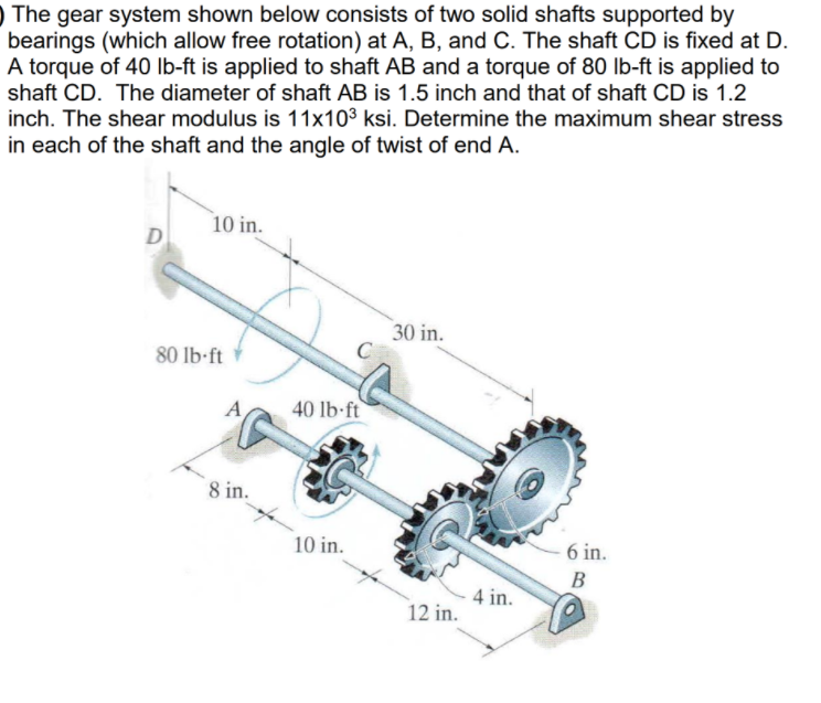 Solved The gear system shown below consists of two solid | Chegg.com