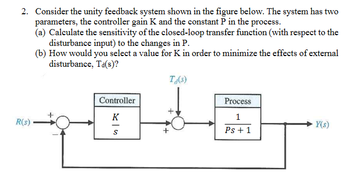 2. Consider the unity feedback system shown in the | Chegg.com