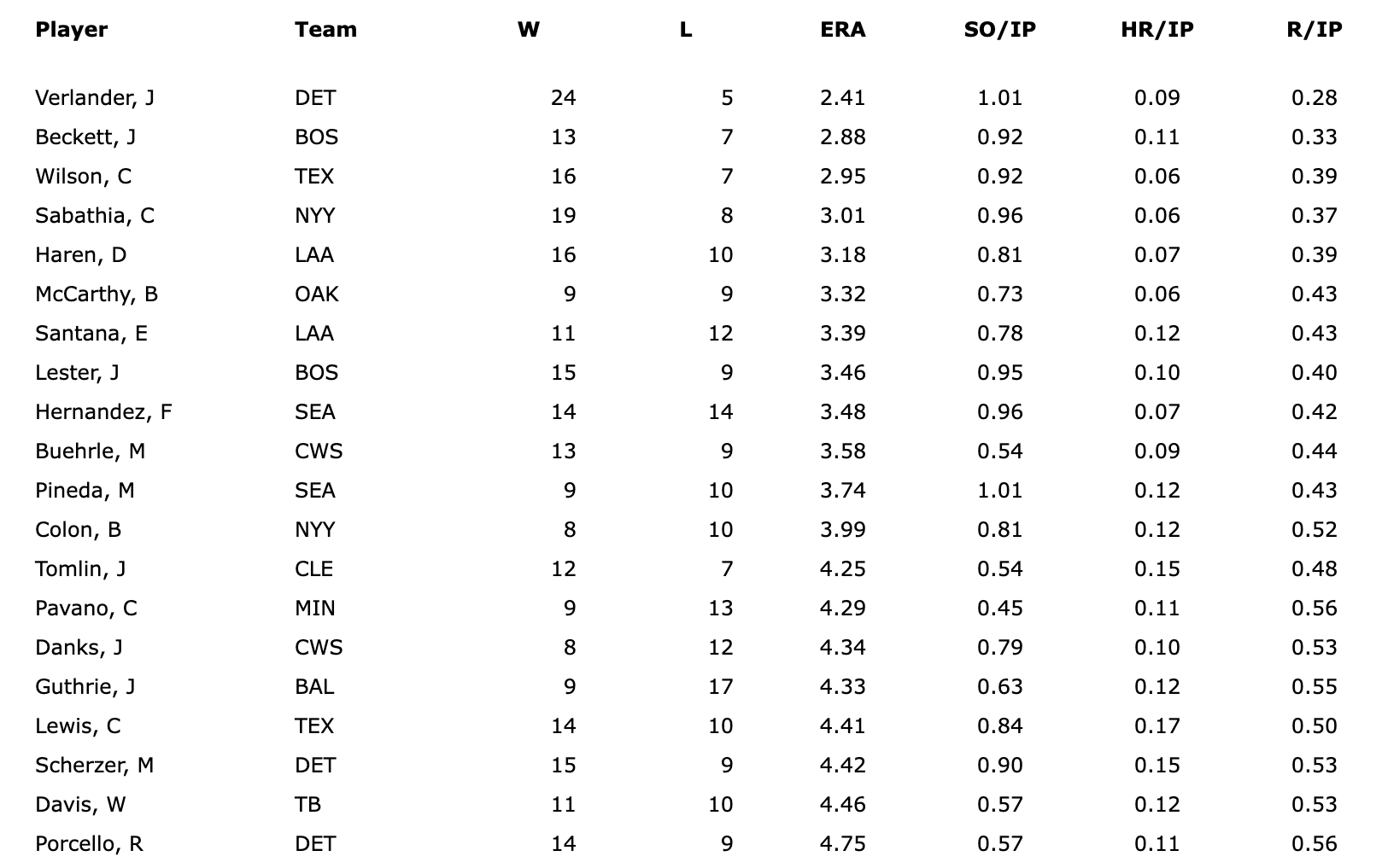 solved-major-league-baseball-mlb-consists-of-teams-that-chegg
