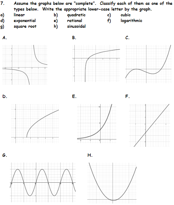 Solved 7. Assume the graphs below are 