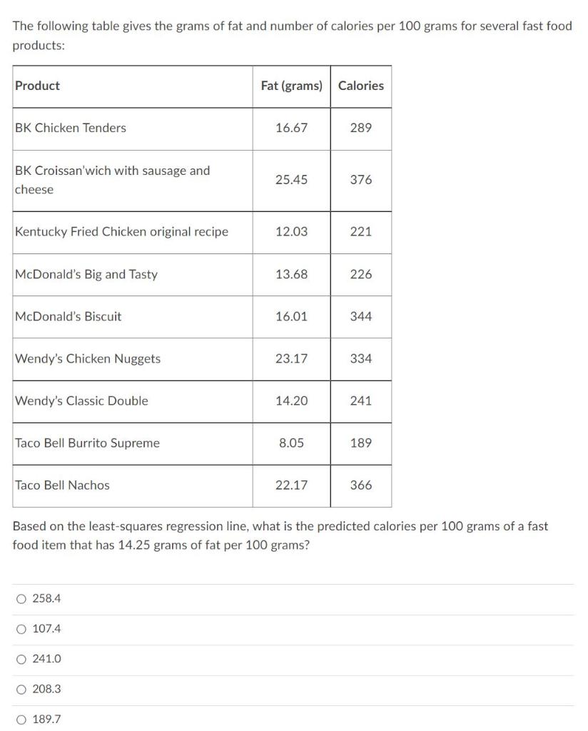 Fat Gram Chart Pdf – Culinary and Nutritional Comparison Chart of Fats ...