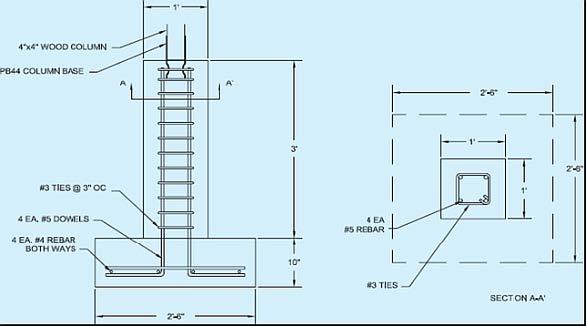 Solved Please assist: Thank you Question: Determine the | Chegg.com