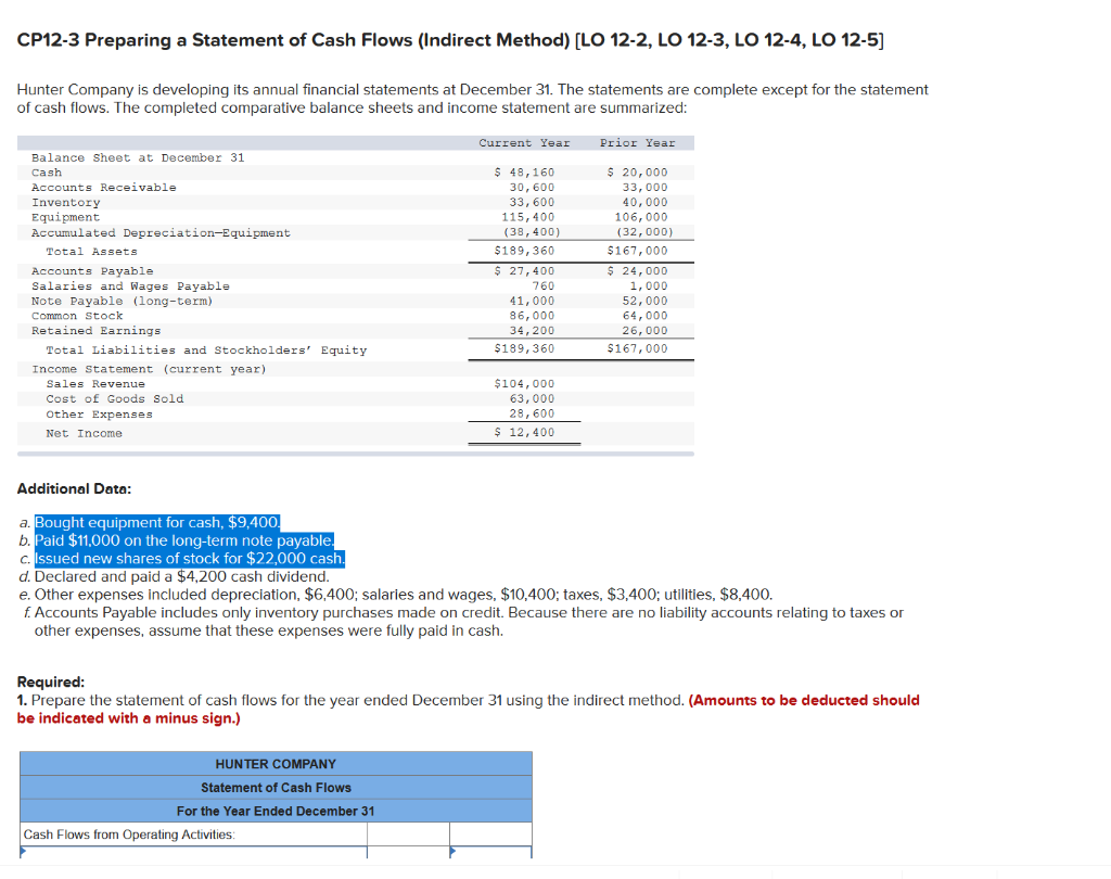 Solved CP12-3 Preparing a Statement of Cash Flows (Indirect | Chegg.com