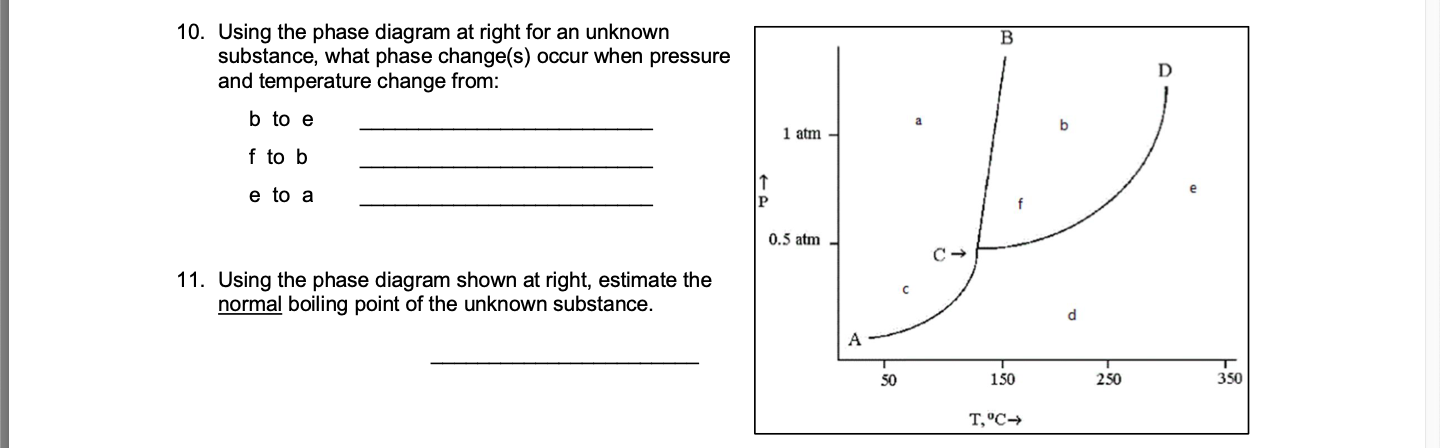 Solved 10. Using the phase diagram at right for an unknown | Chegg.com