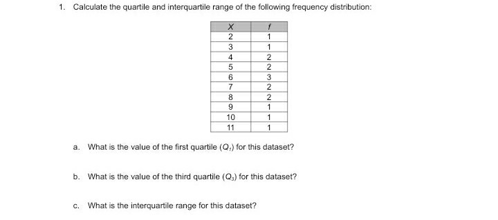 Solved 1. Calculate the quartile and interquartile range of | Chegg.com