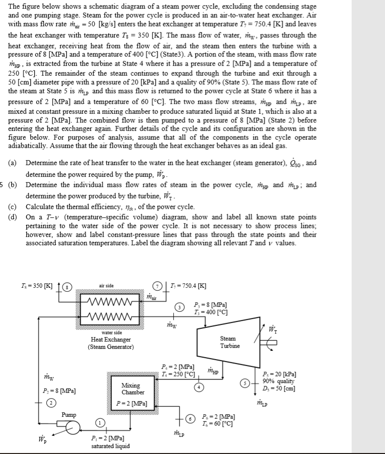 Solved The figure below shows a schematic diagram of a steam | Chegg.com