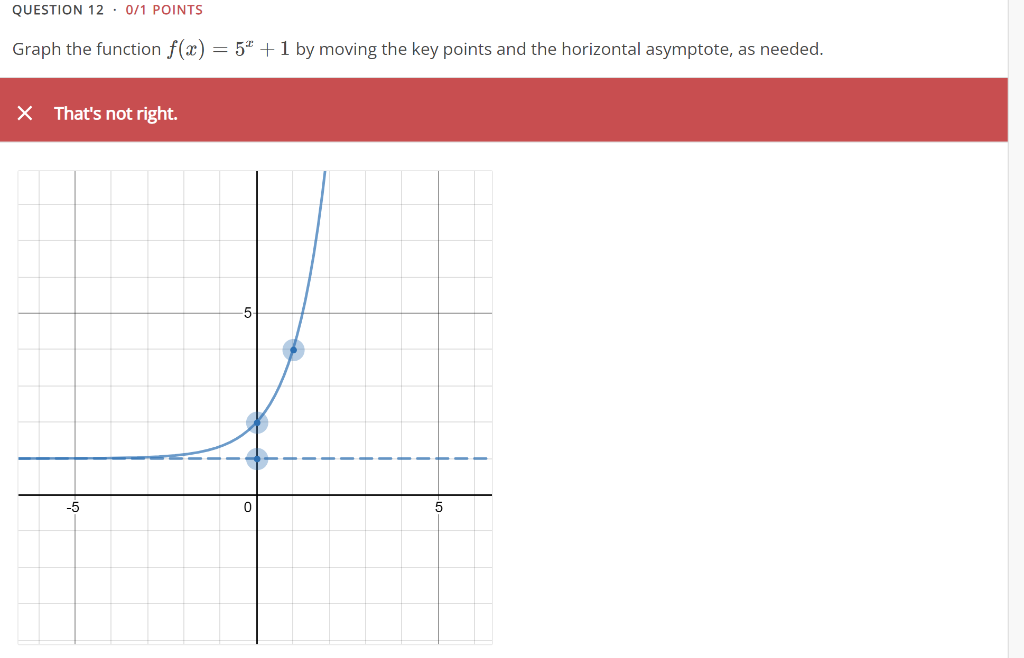 Solved Graph the function f(x)=5^x+1 by moving the key