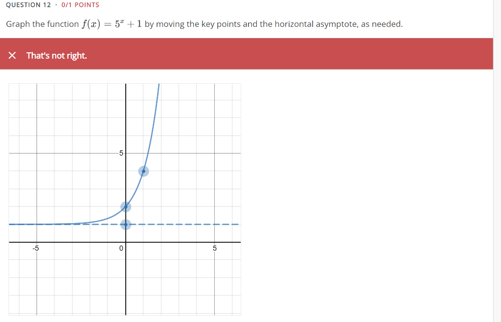 Solved Graph the function f(x)=5^x+1 by moving the key | Chegg.com