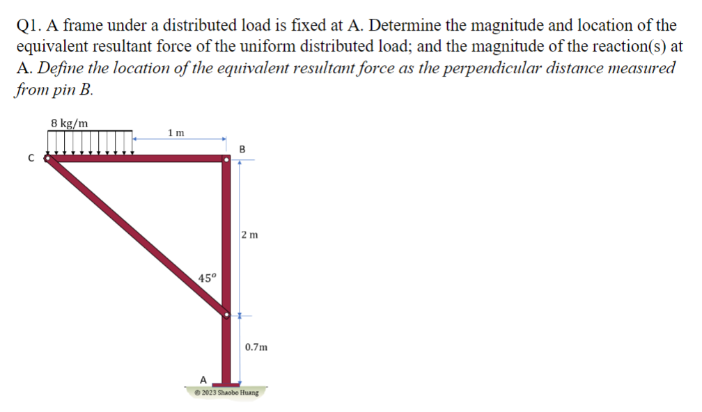 Q1. A frame under a distributed load is fixed at A. | Chegg.com