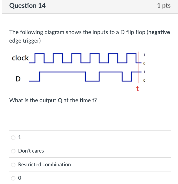 Solved Question 14 1 Pts The Following Diagram Shows The | Chegg.com