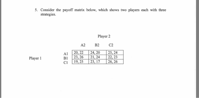 Solved 5. Consider the payoff matrix below, which shows two | Chegg.com
