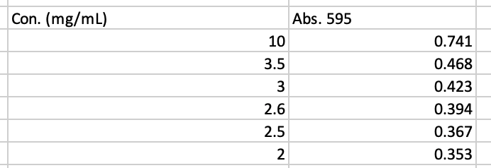 solved-what-is-the-r-squared-value-of-this-data-set-what-is-chegg