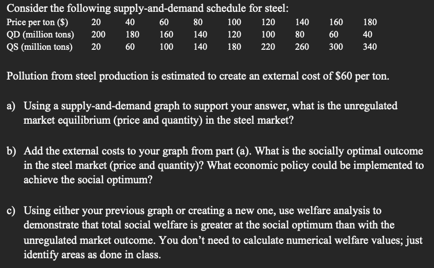 Consider the following supply-and-demand schedule for steel:
Pollution from steel production is estimated to create an extern