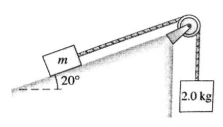 Solved 1. Estimate for coefficient of static friction | Chegg.com