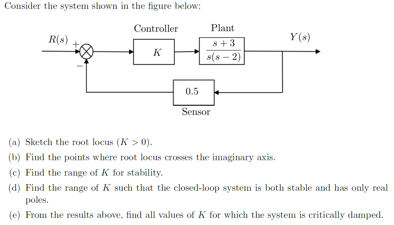 Solved Consider The System Shown In The Figure Below: | Chegg.com