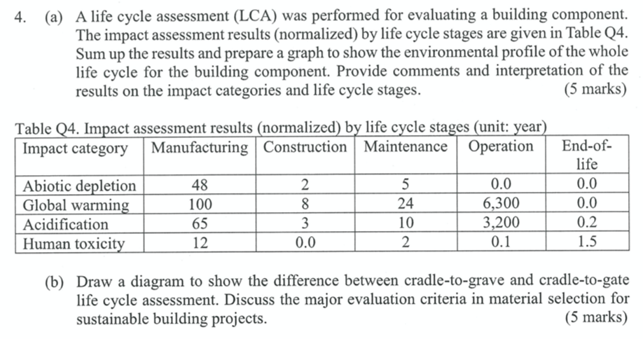 Solved 4. (a) A Life Cycle Assessment (LCA) Was Performed | Chegg.com