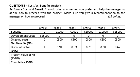 Solved QUESTION 5 - Costs Vs. Benefits Analysis Perform A | Chegg.com