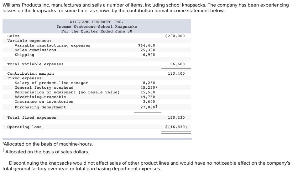 Solved Williams Products Inc. manufactures and sells a | Chegg.com