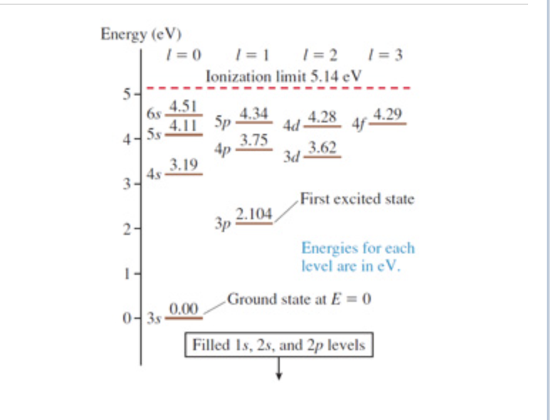 Solved A) What are the wavelengths of the photons emitted
