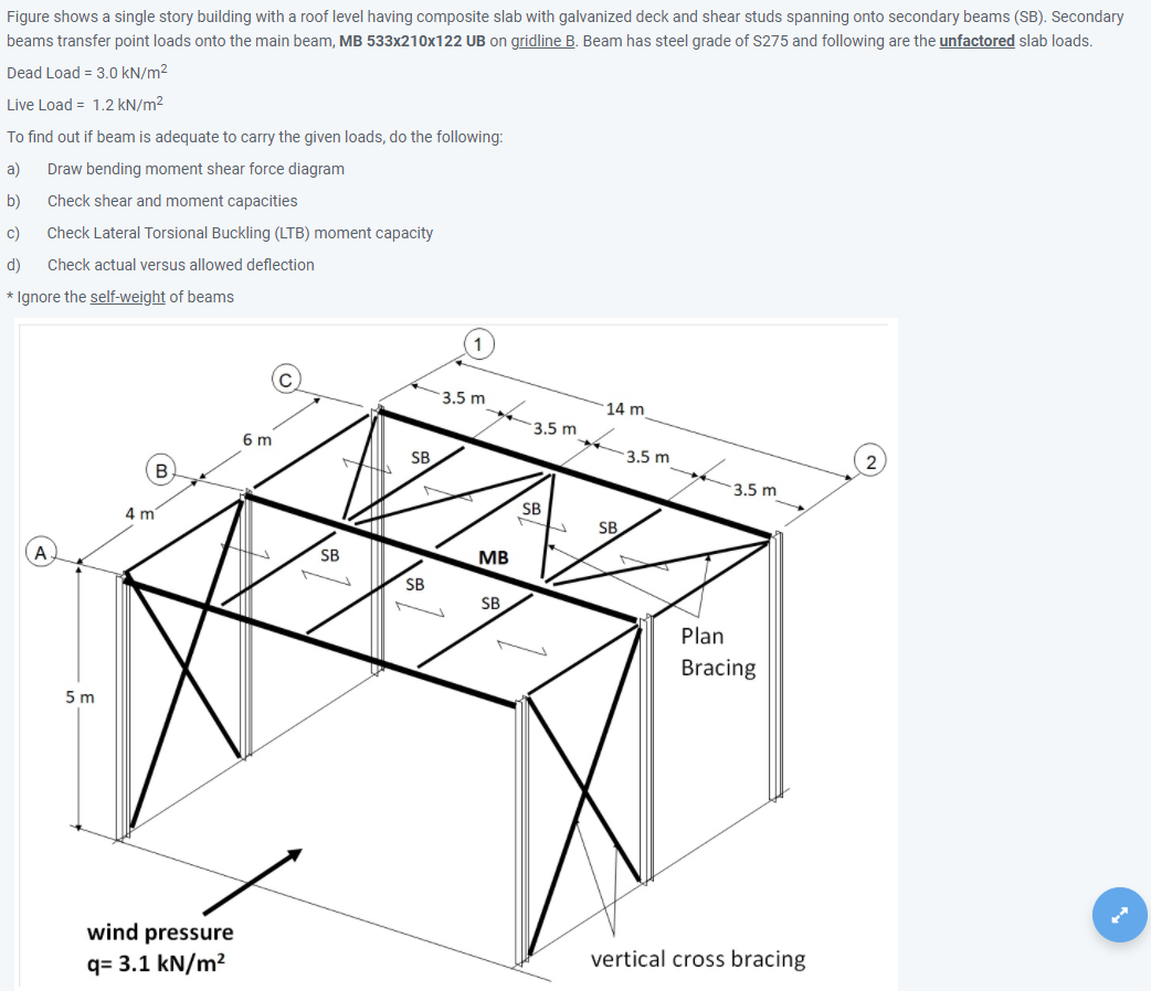 Solved Figure shows a single story building with a roof | Chegg.com