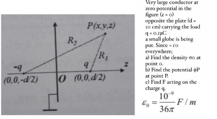 Solved Very large conductor at zero potential in the figure | Chegg.com