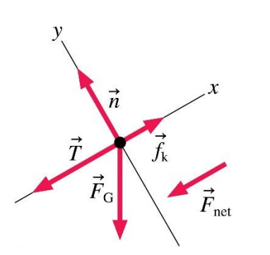 Solved For the given free-body diagram: a. Identify the | Chegg.com