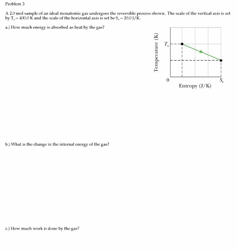 Solved Problem 3 A 2.0 mol sample of an ideal monatomic gas | Chegg.com