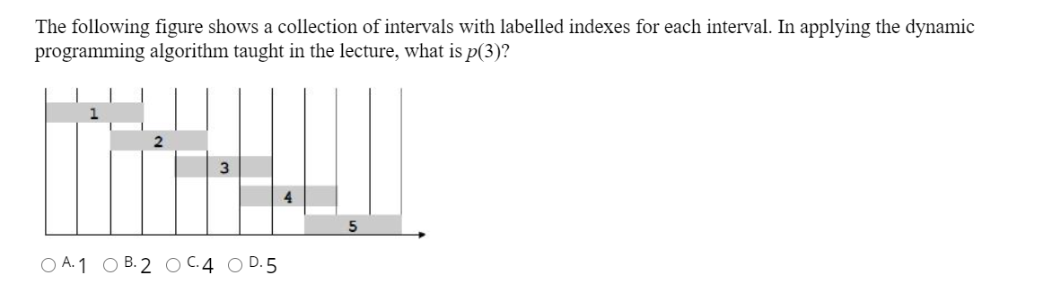 Solved The following figure shows a collection of intervals | Chegg.com