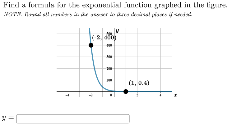 Solved Find a formula for the exponential function graphed | Chegg.com
