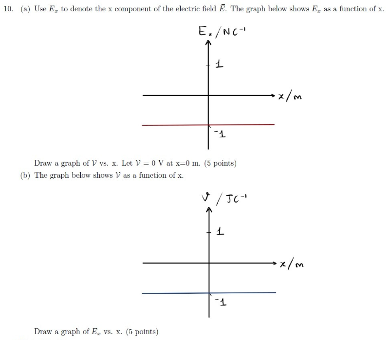 e to the power of x graph