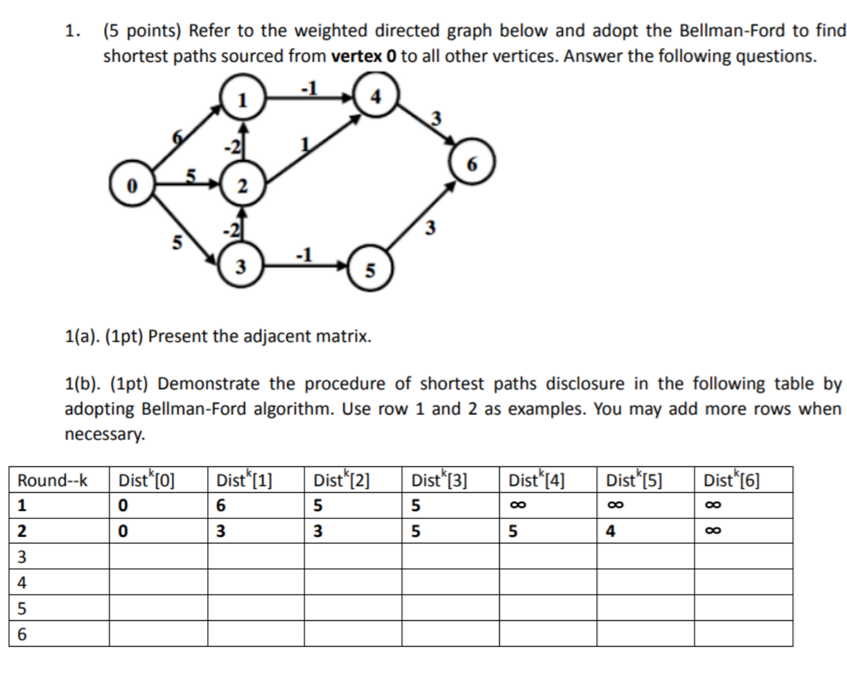 Solved 1. (5 points) Refer to the weighted directed graph | Chegg.com