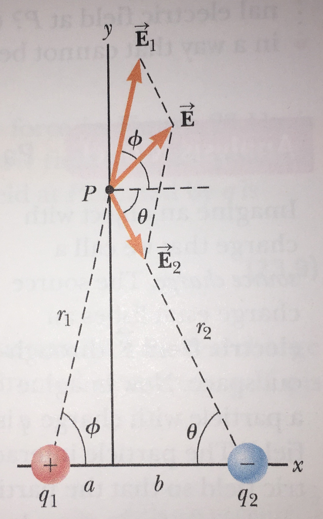 Electric Field Example Question Solved Examples of the Electric Field Example 23.6 from the | Chegg.com