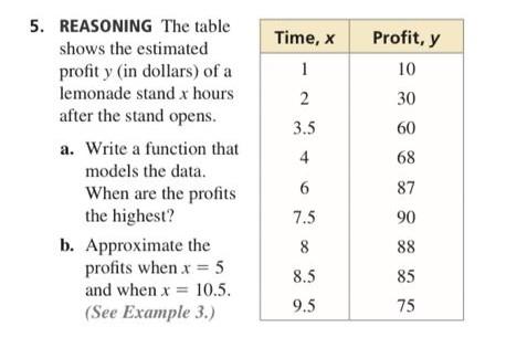 REASONING The table shows the estimated profit y (in | Chegg.com