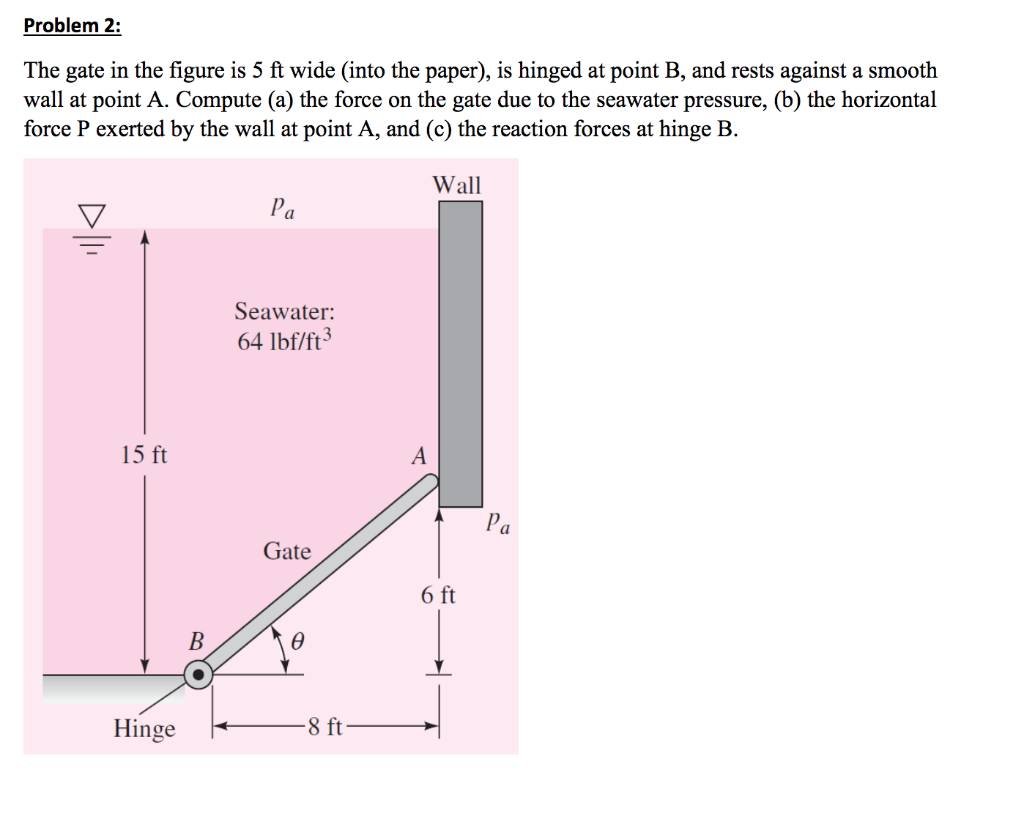 Solved Problem 2: The Gate In The Figure Is 5 Ft Wide (into | Chegg.com