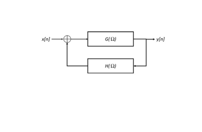 Solved Problem 4. (15 Points) Figure Below Shows The | Chegg.com