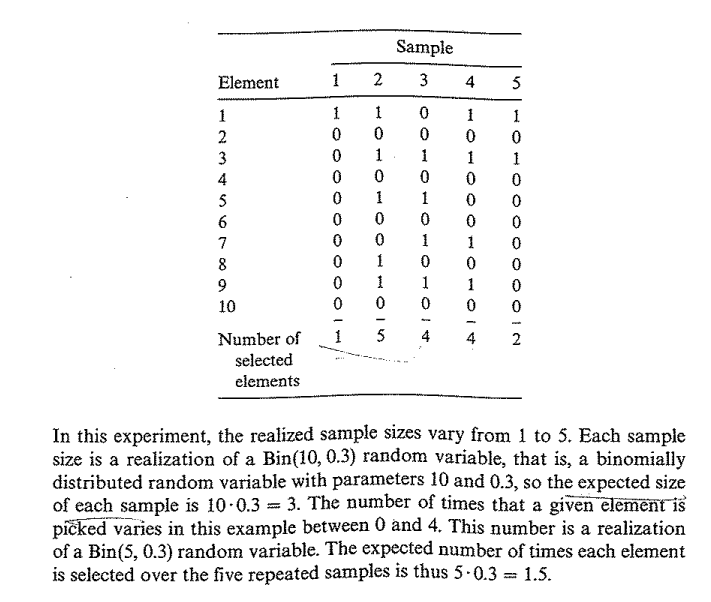 Solved EXAMPLE 2.2.3. An experiment was carried out as | Chegg.com