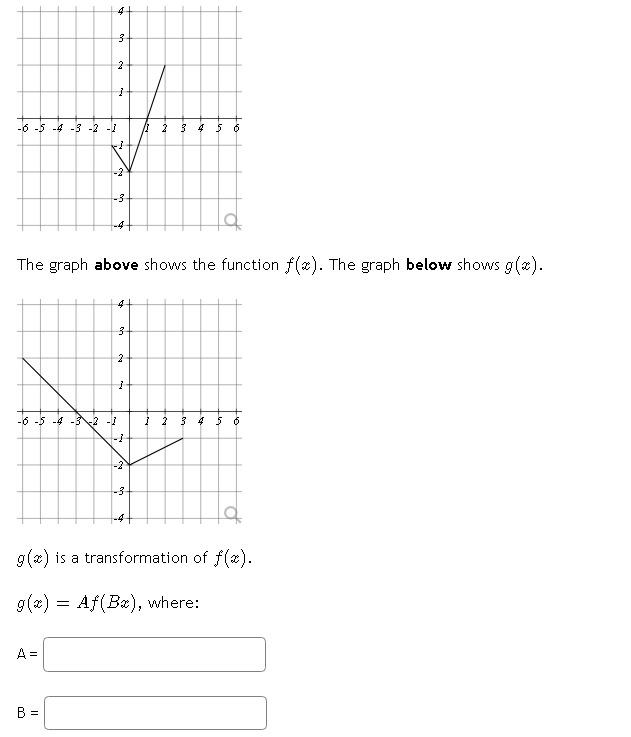 Solved The Graph Above Shows The Function F X The Graph