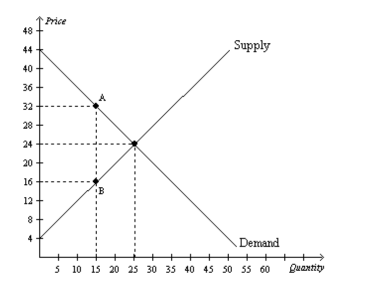 Solved Figure 8-7 The vertical distance between points A and | Chegg.com