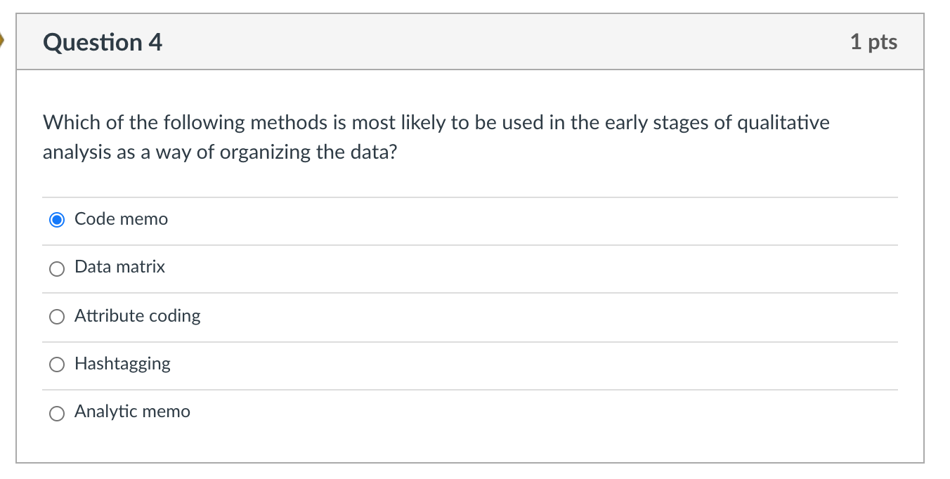 Solved Question 4 1 pts Which of the following methods is | Chegg.com