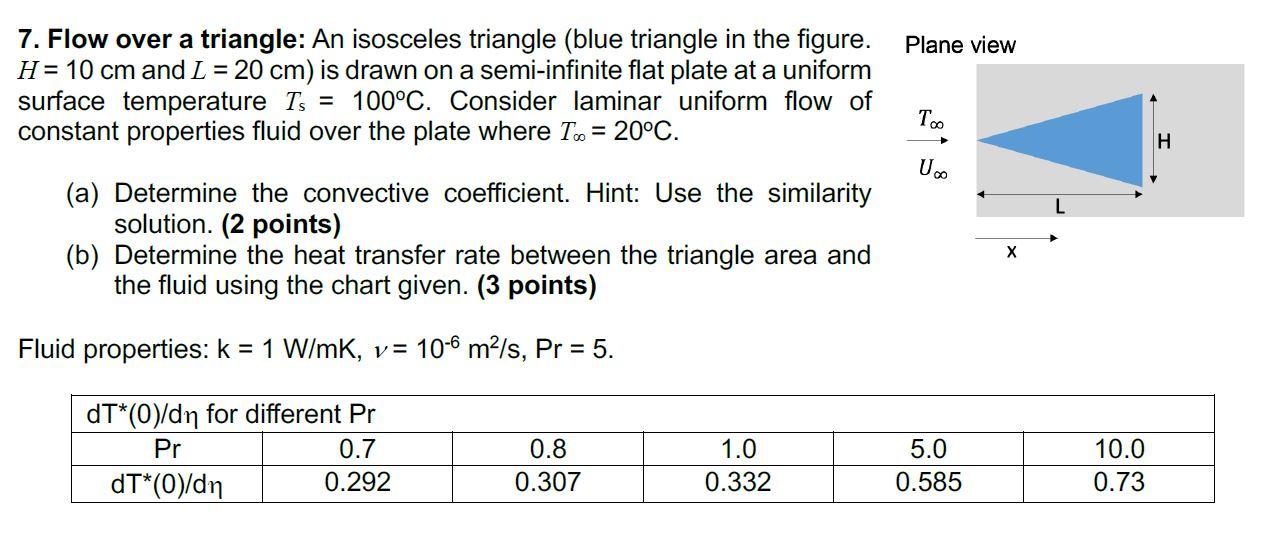 Solved Plane view 7. Flow over a triangle: An isosceles | Chegg.com