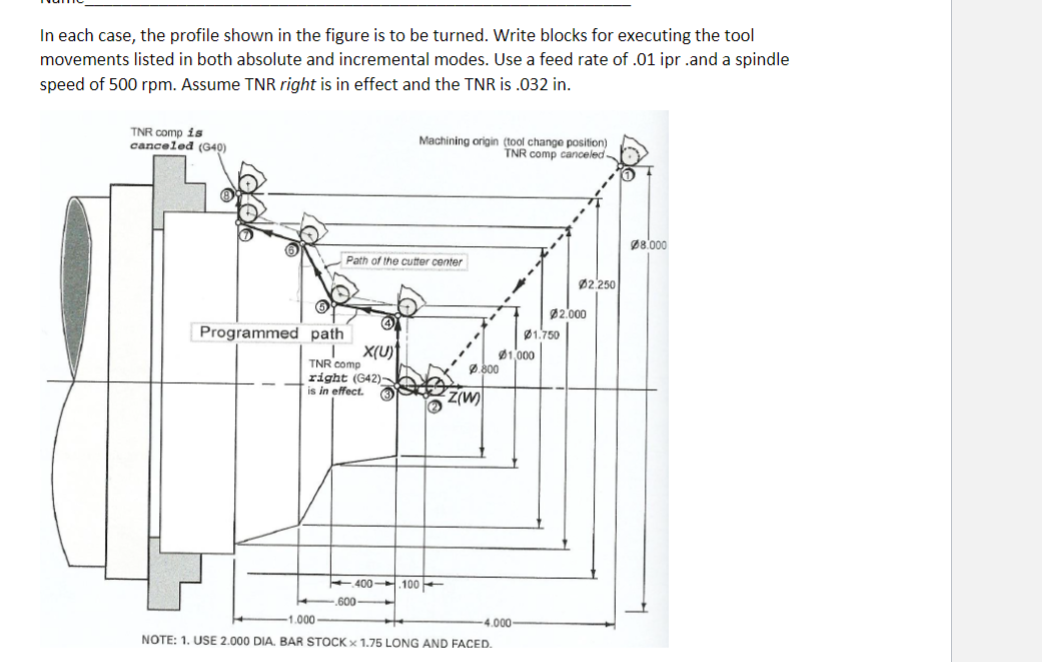 Solved In each case, the profile shown in the figure is to | Chegg.com