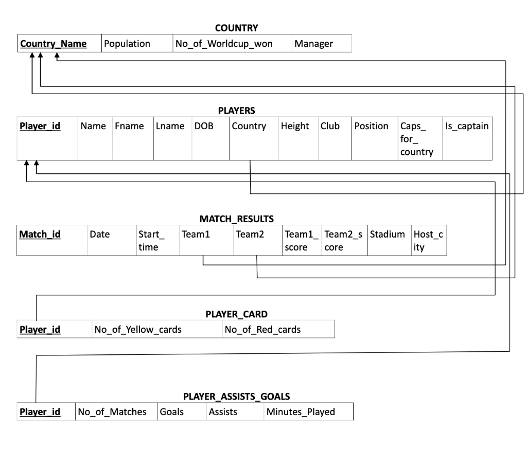 solved-this-is-a-sql-problem-here-s-the-database-it-s-al