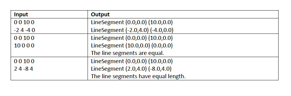 Must be in Java. Show proper reasoning with step by | Chegg.com
