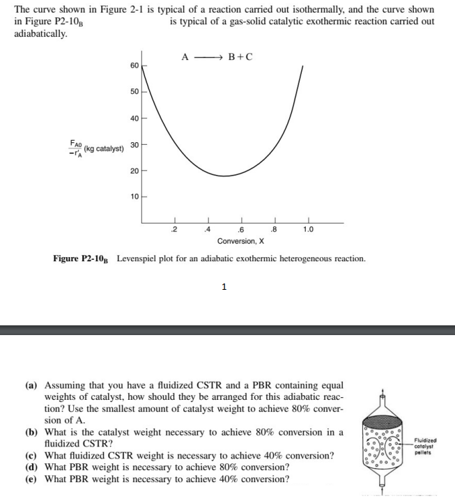 Solved The Curve Shown In Figure 2-1 Is Typical Of A | Chegg.com