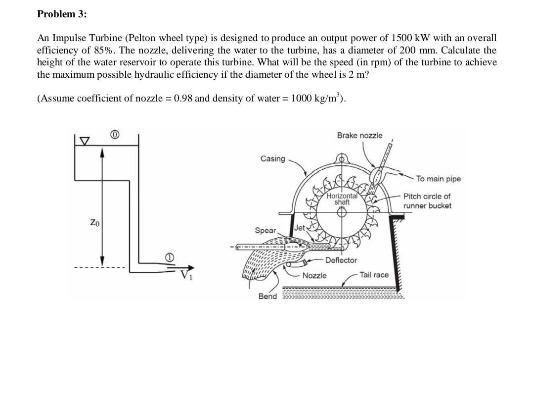 Solved Problem 3: An Impulse Turbine (Pelton wheel type) is | Chegg.com