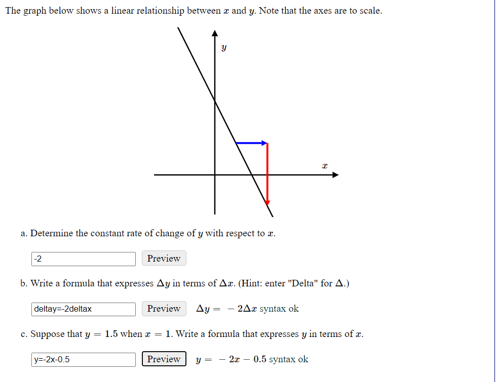 Solved The Graph Below Shows A Linear Relationship Between X | Chegg.com